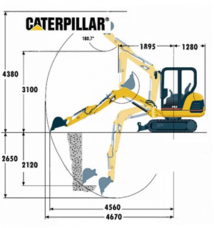    - Caterpillar 302.5